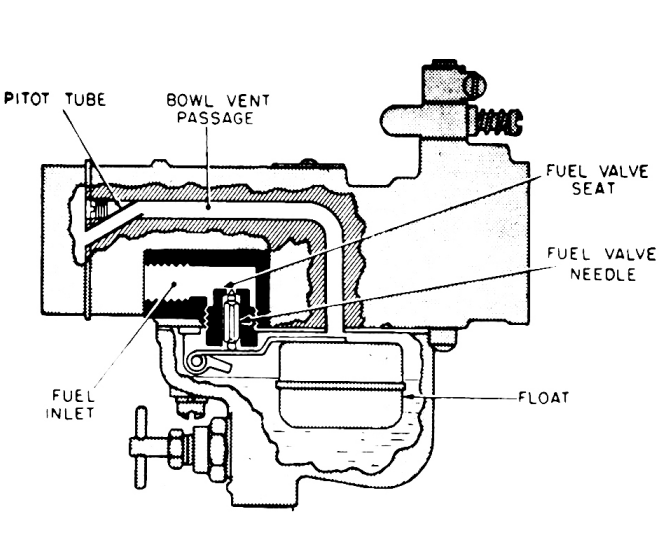 Zenith 87 Float Bowl